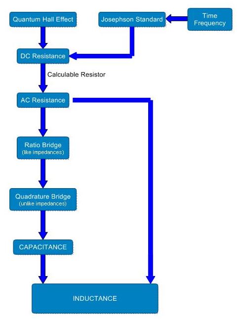 Esquema_trazabilidad_impedancia