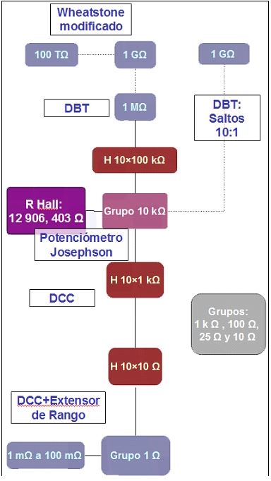 Trazabilidad resistencia CC