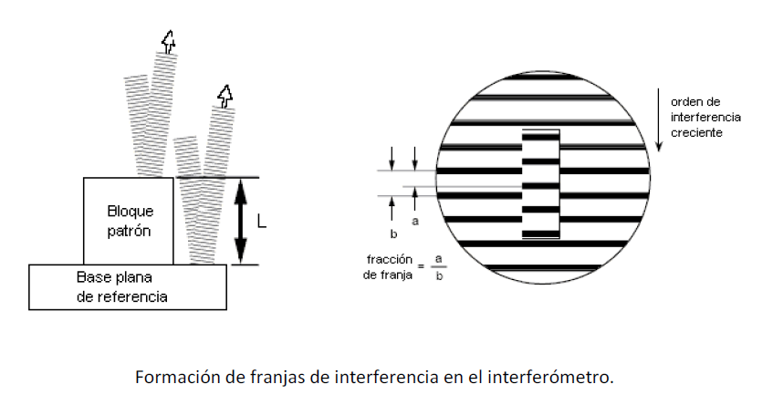 Franjas de interferencia