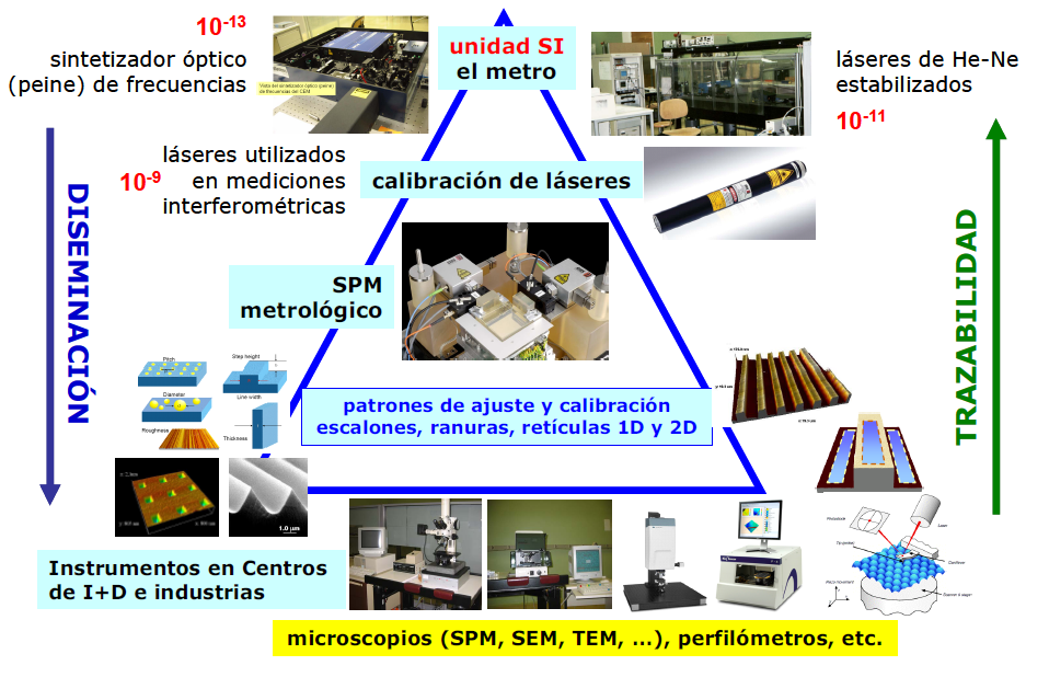 Esquema de trazabilidad