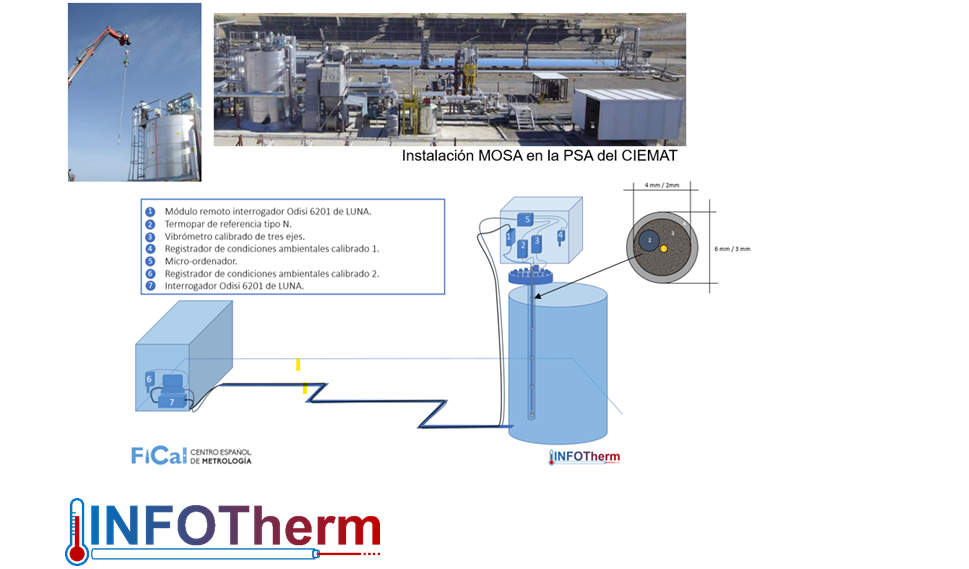 Infotherm