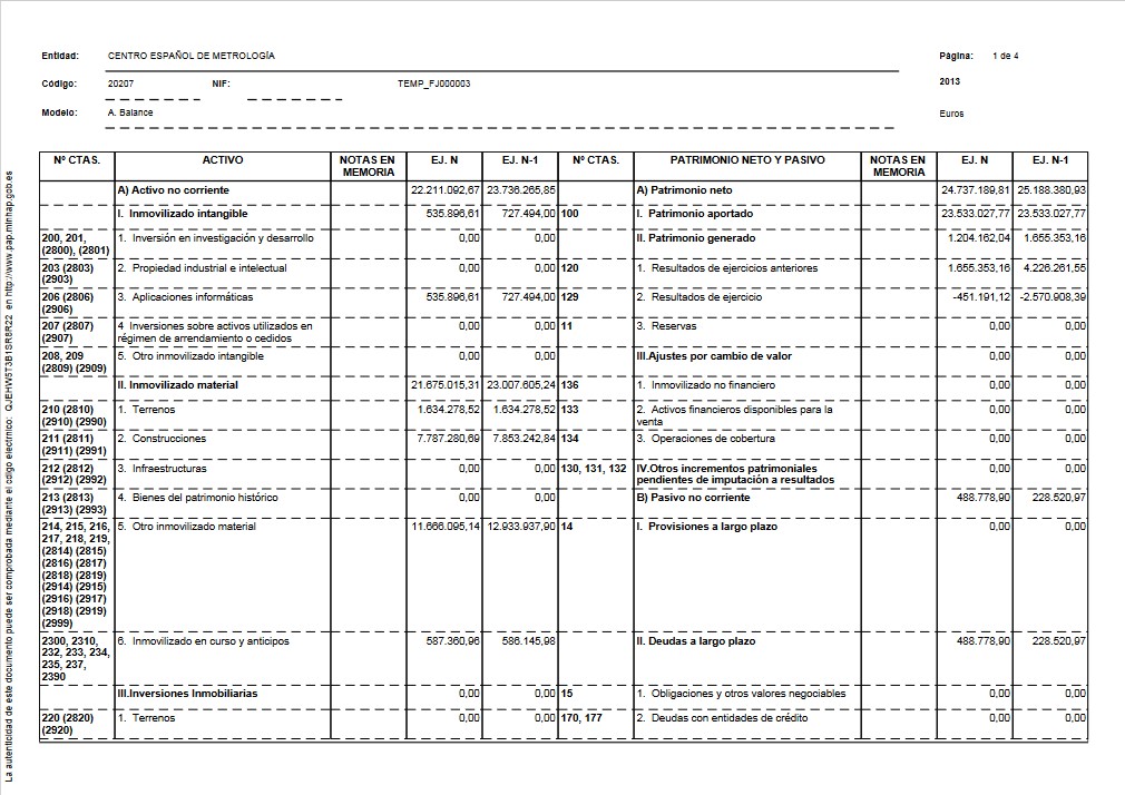 Cuentas anuales