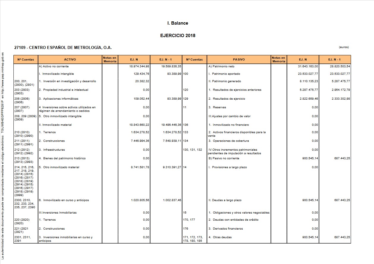 Cuentas anuales